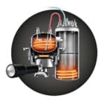 Sage Dynamic Duo, espressomachine met dubbele boiler en koffiemolen