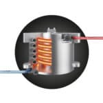 Thermocoil-verwarmingssysteem met nauwkeurige temperatuurregeling, Sage Barista Express Impress